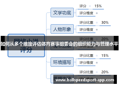 如何从多个维度评估体育赛事组委会的组织能力与管理水平